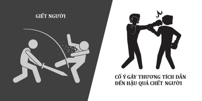 co y gay thuong tich