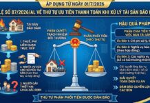 Án lệ số 87/2026/AL về thứ tự ưu tiên thanh toán khi xử lý tài sản bảo đảm